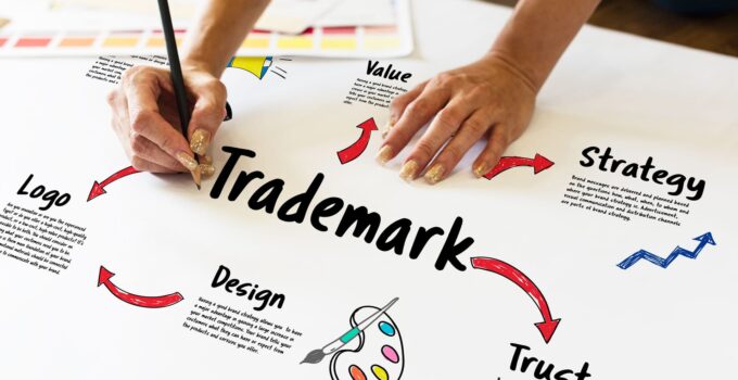 Trademark Registration to Kick Start Your Online Marketing