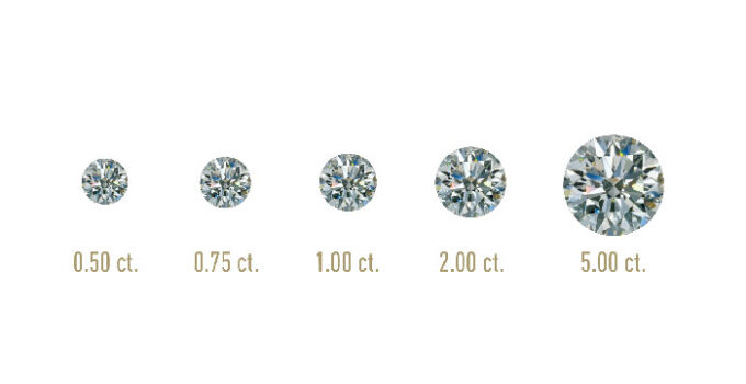 7 Interesting Things to Know About Diamond Carat Weight