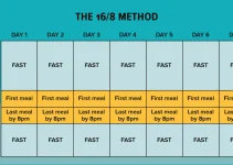 How to Start Intermittent Fasting and How to Make It Work for You